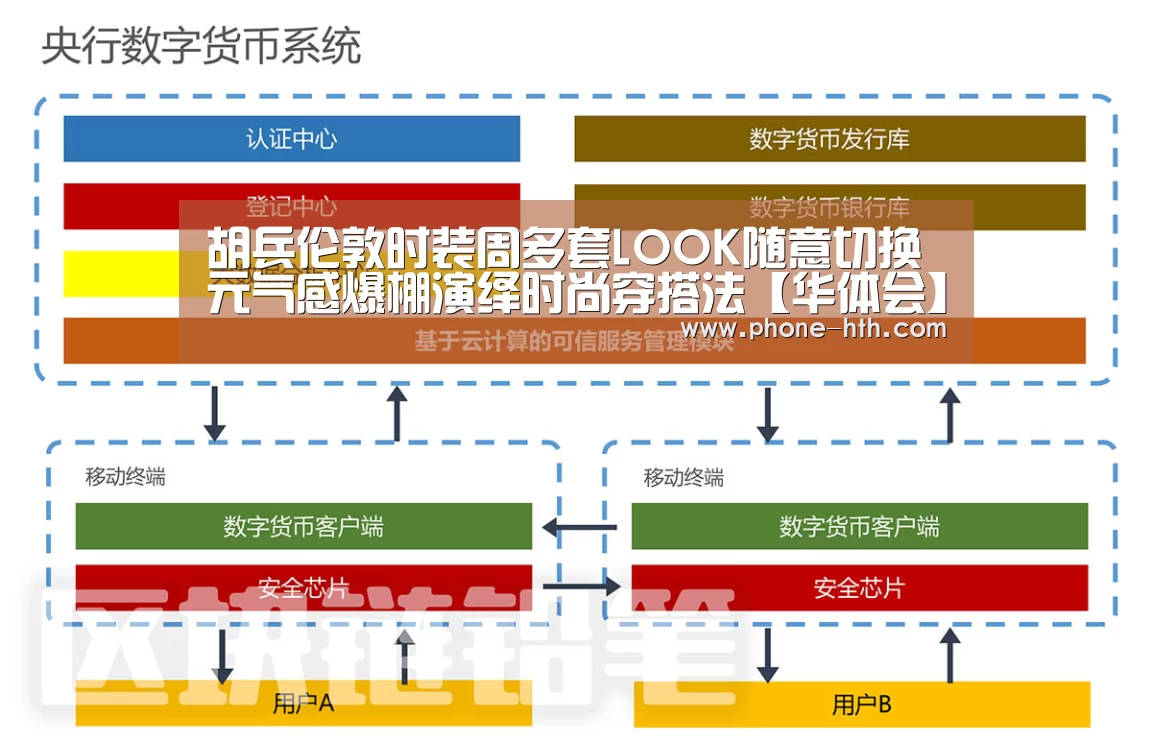 胡兵伦敦时装周多套LOOK随意切换 元气感爆棚演绎时尚穿搭法【华体会】(图3)